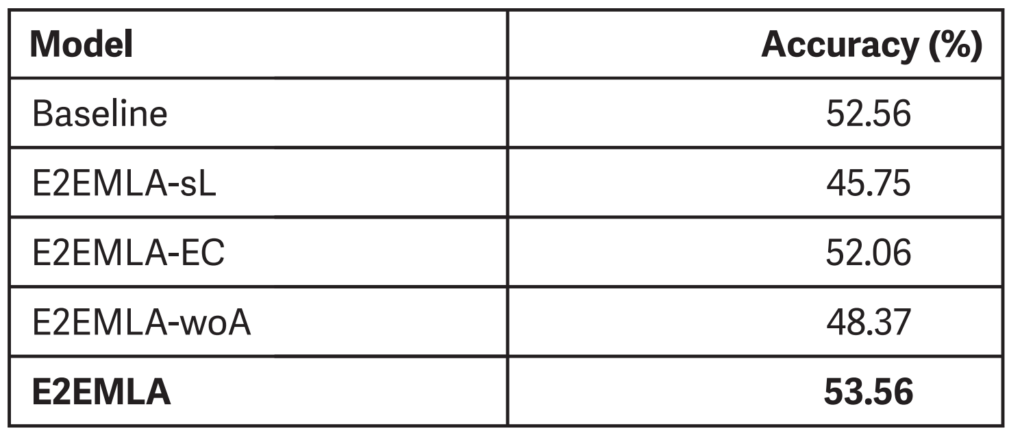 CMU-MOSEI comparison