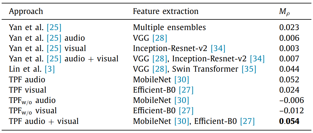 EEV dataset comparison